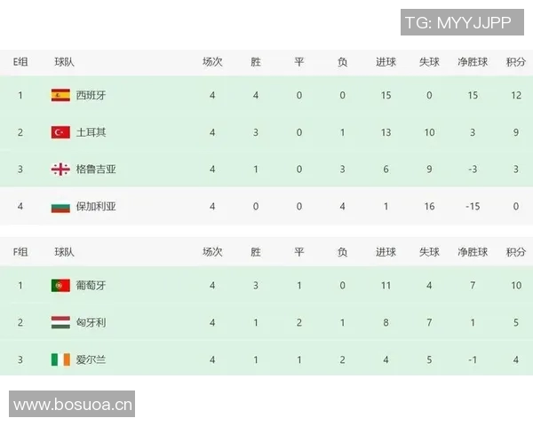 英超球队积分榜最新数据